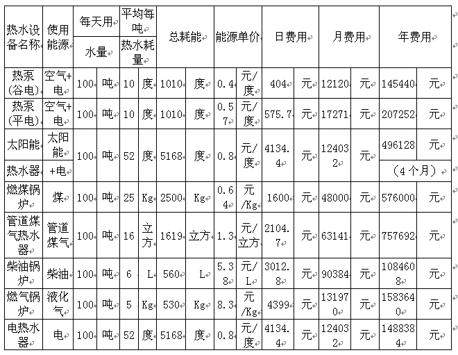 廣東步步高集團(tuán)vivo宿舍熱水工程