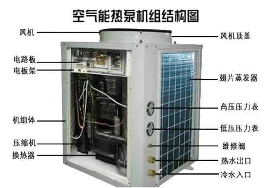 正旭空氣能熱泵原理的結(jié)構(gòu)圖