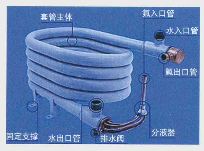 空氣能采暖設(shè)備中，套管換熱器的優(yōu)缺點