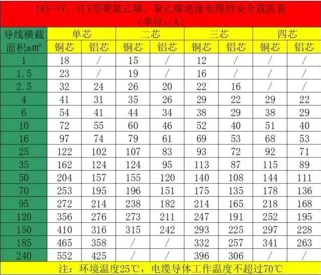 空氣能熱泵機(jī)組的電纜如何計(jì)算和選擇？