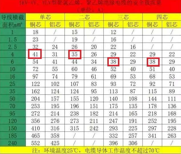 空氣能熱泵機(jī)組的電纜如何計(jì)算和選擇？