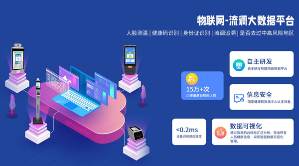 內蒙古疫情智能防控管理方案