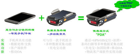 移動(dòng)物流信息化創(chuàng)新解決方案 --讓智能手機(jī)輕松變成所需PDA
