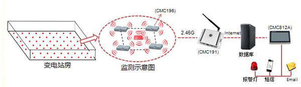 RFID技術(shù)應用于變電站固定資產(chǎn)管理